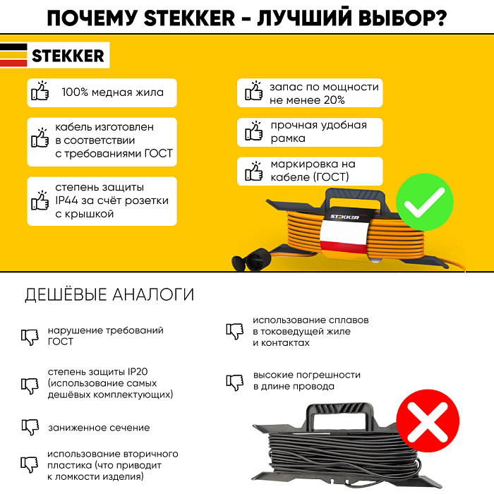 Удлинитель/сетевой фильтр STEKKER 39495